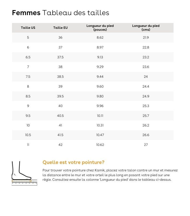 Tableau des tailles pour BANFF - Women